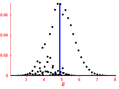 Strength function
